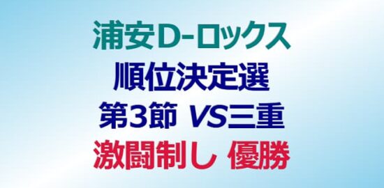 浦安Ｄ－ロックス 順位決定戦第３節 VS三重 激闘を制し優勝